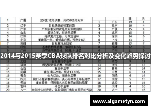 2014与2015赛季CBA球队排名对比分析及变化趋势探讨